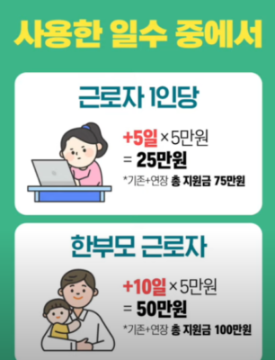2022년 가족돌봄휴가 지원금
