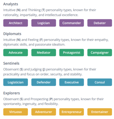 MBTI 성격 유형별 테스트