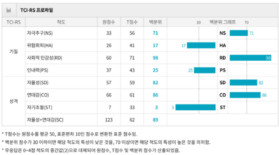 MBTI 성격 유형별 테스트