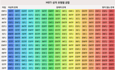 MBTI 성격 유형별 테스트