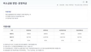 창업 대출 자격 조건