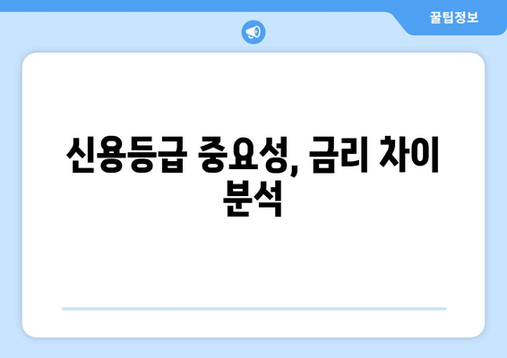 신용등급 중요성, 금리 차이 분석