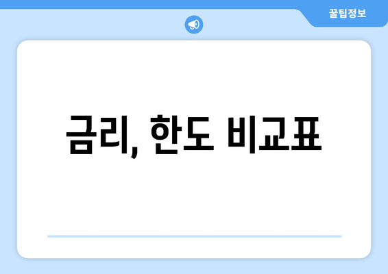 금리, 한도 비교표