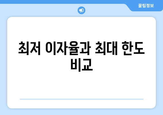 최저 이자율과 최대 한도 비교