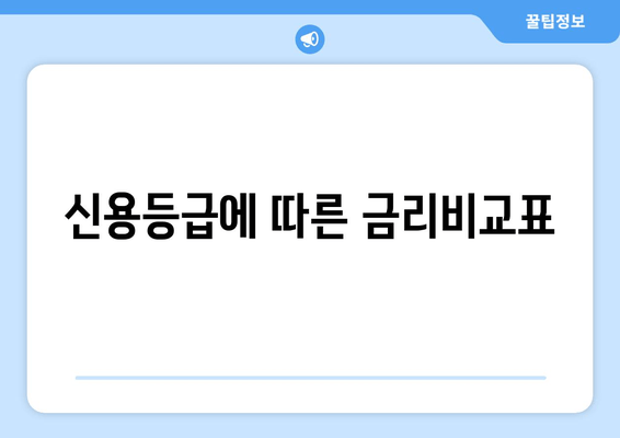 신용등급에 따른 금리비교표