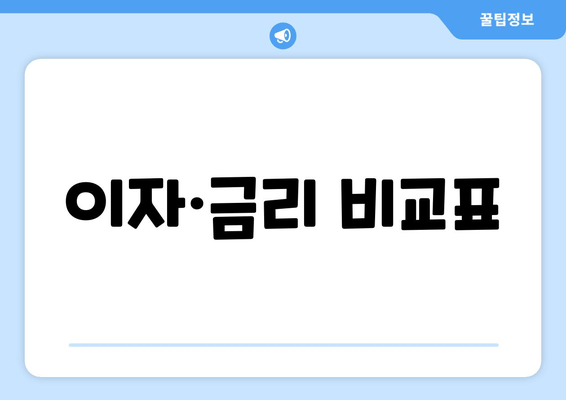 이자·금리 비교표