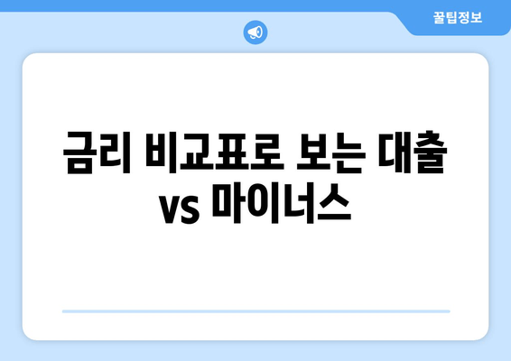 금리 비교표로 보는 대출 vs 마이너스