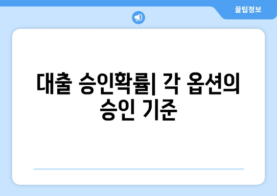 대출 승인확률| 각 옵션의 승인 기준