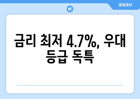 금리 최저 4.7%, 우대 등급 독특