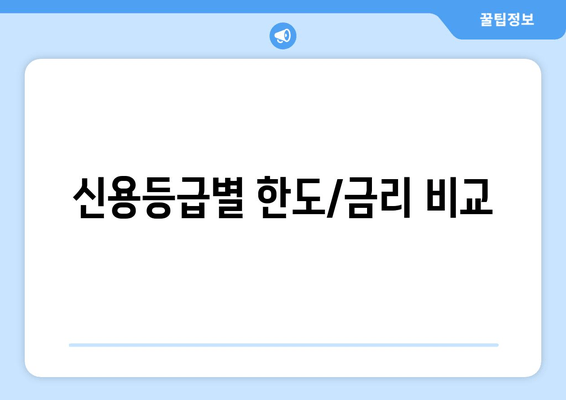 신용등급별 한도/금리 비교