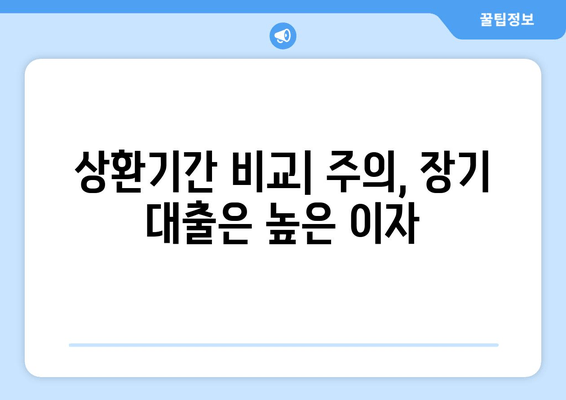 상환기간 비교| 주의, 장기 대출은 높은 이자