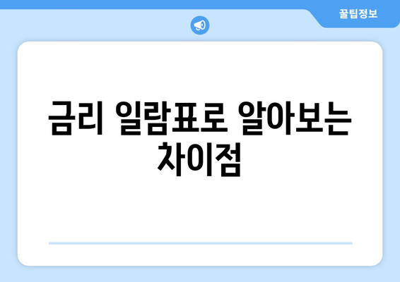 금리 일람표로 알아보는 차이점