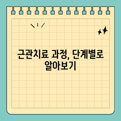 판교 치과 추천| 근관 치료, 이제 걱정하지 마세요! | 근관치료 과정, 비용, 주의사항, 판교 치과 추천