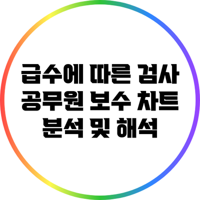 급수에 따른 검사 공무원 보수 차트 분석 및 해석