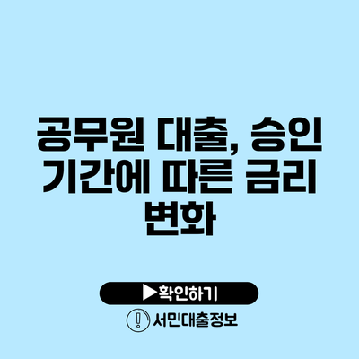 공무원 대출, 승인 기간에 따른 금리 변화