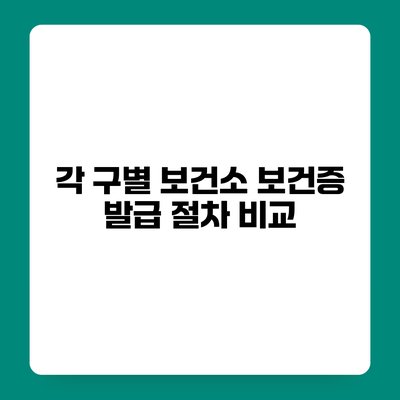 각 구별 보건소 보건증 발급 절차 비교