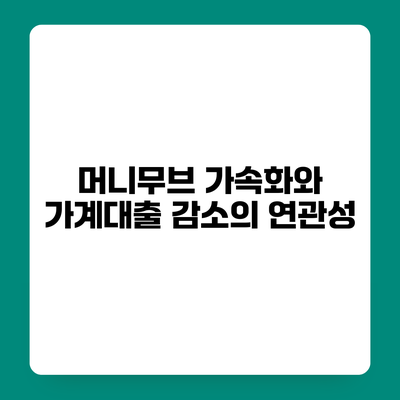 머니무브 가속화와 가계대출 감소의 연관성